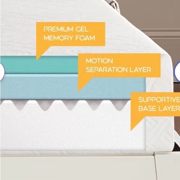 Simmons 8'' Firm Gel Memory Foam Mattress (Full) - Picture 6 of 6